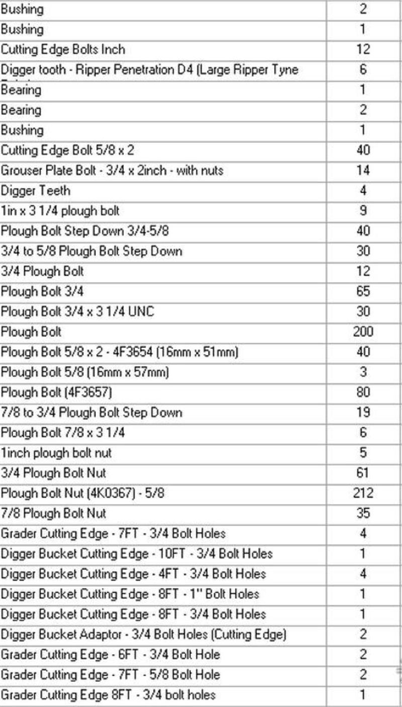 Photo 2. Bulk Cat Parts